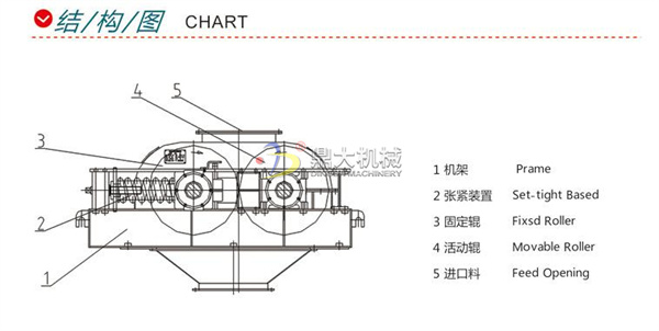 石灰石對(duì)輥制砂機(jī)構(gòu)造圖 石灰石對(duì)輥制砂機(jī)構(gòu)造圖